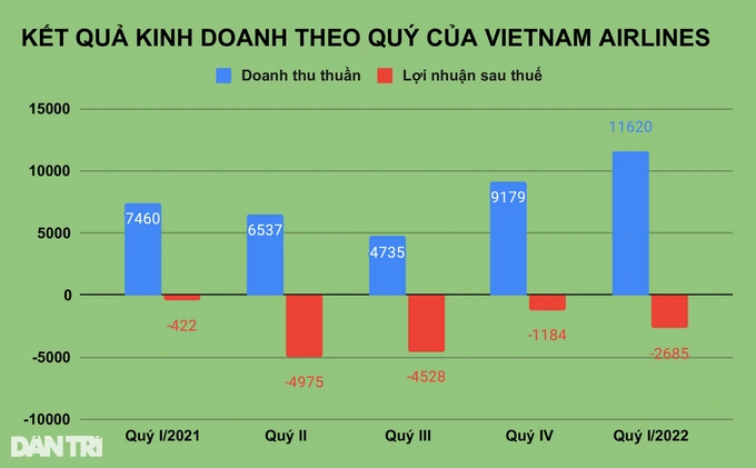 Lỗ lũy kế vượt 1 tỷ USD, Vietnam Airlines tính bán máy bay