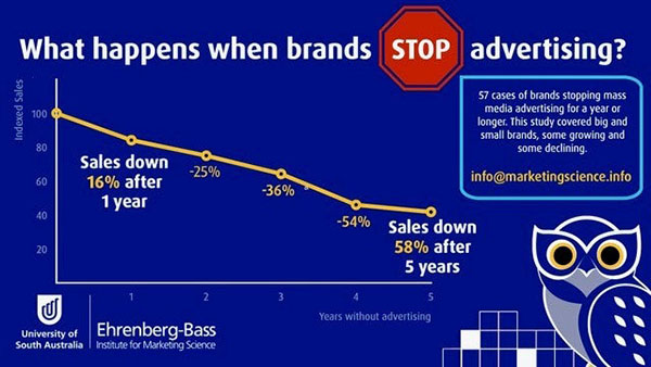 Bài học từ P&G và Coca-Cola thời kỳ Covid-19: Đừng cắt giảm chi tiêu quảng cáo trong khủng hoảng