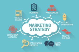 Strategic Marketing Agency